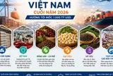 Xuất khẩu Việt Nam hướng tới mốc 1.000 tỷ USD: Ngành hàng nào dẫn sóng đến cuối năm?