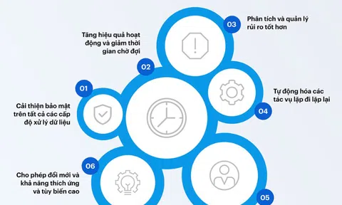 Doanh nghiệp Thanh Hóa đẩy mạnh chuyển đổi số