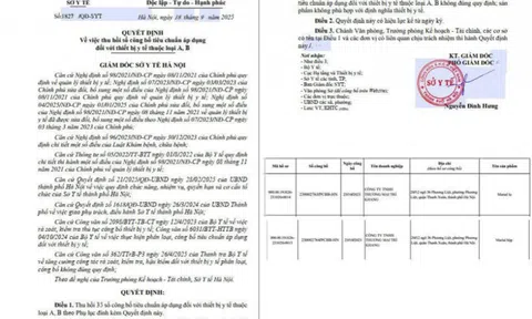 Sản phẩm Marial của Trí Khang Pharma bị Sở Y tế thu hồi số công bố vẫn ngang nhiên lưu hành: Ai chịu trách nhiệm giám sát?