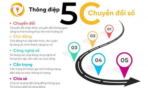 Tuổi trẻ tiên phong chuyển đổi số