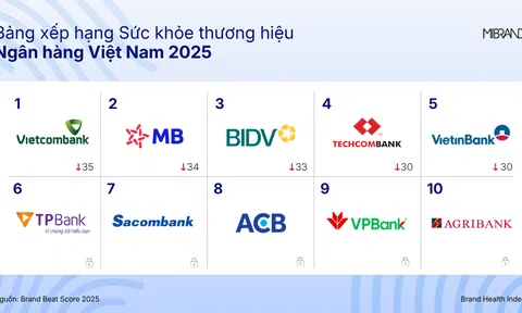 Mibrand chỉ ra công thức mới của sức khỏe thương hiệu ngân hàng: AI nâng trải nghiệm, ESG củng cố niềm tin