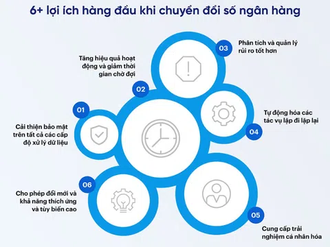 Doanh nghiệp Thanh Hóa đẩy mạnh chuyển đổi số