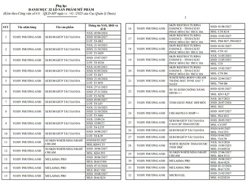 32 lô sản phẩm của Yody Phương Anh bị thu hồi và tiêu hủy, nguyên nhân do đâu?