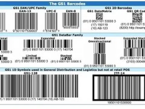 Luật hóa Mã vạch - Giải pháp minh bạch thị trường