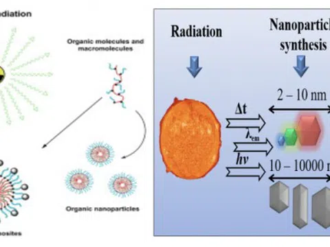 Công nghệ Nano – từ phòng thí nghiệm đến đồng ruộng, ao nuôi và môi trường sống