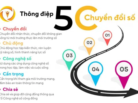 Tuổi trẻ tiên phong chuyển đổi số