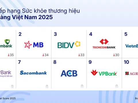 Mibrand chỉ ra công thức mới của sức khỏe thương hiệu ngân hàng: AI nâng trải nghiệm, ESG củng cố niềm tin