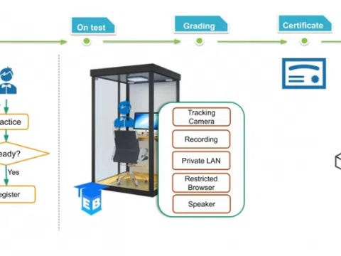Exam-Booth giúp thi và luyện tập theo xu hướng 4.0